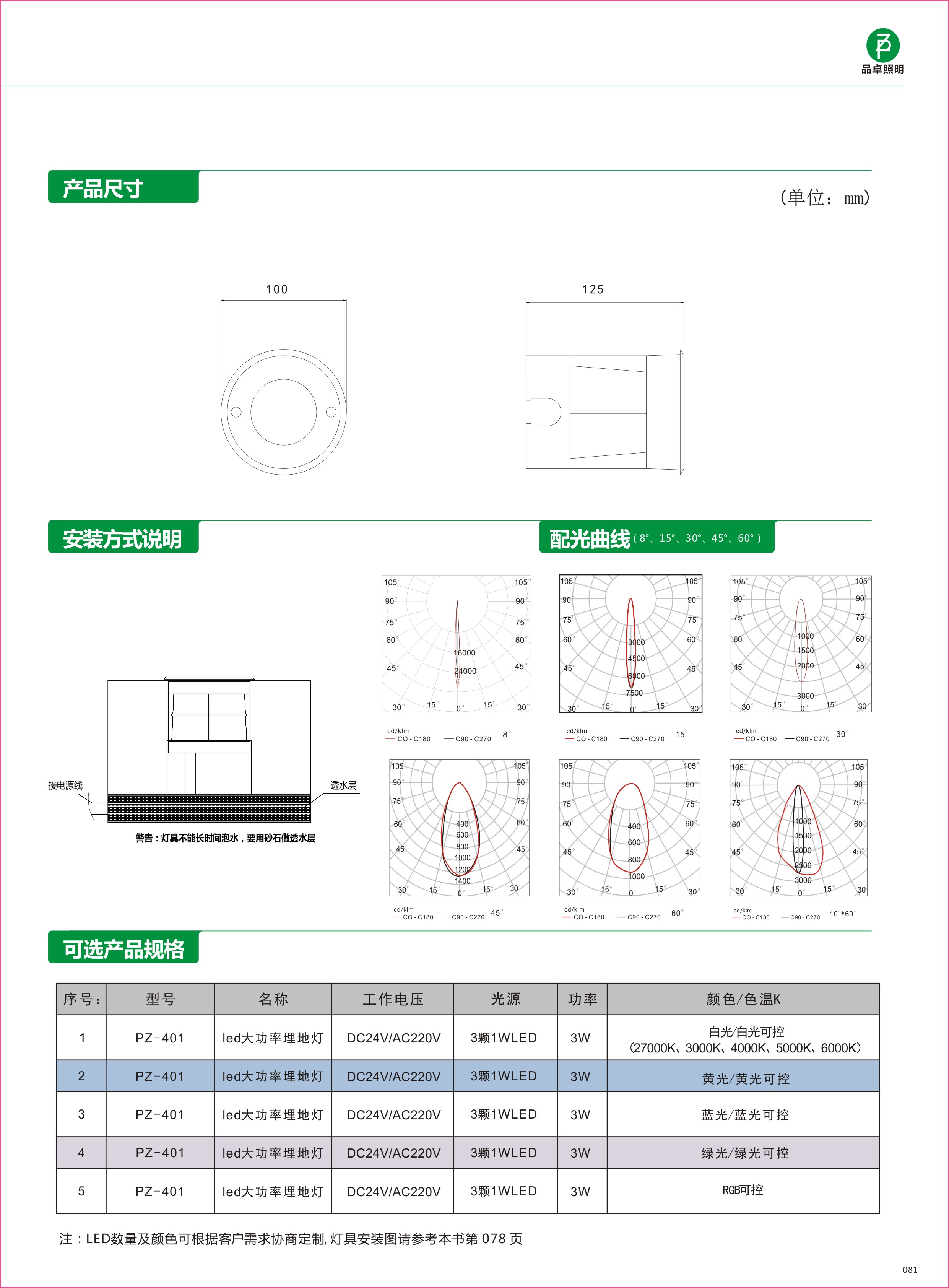 401负.jpg